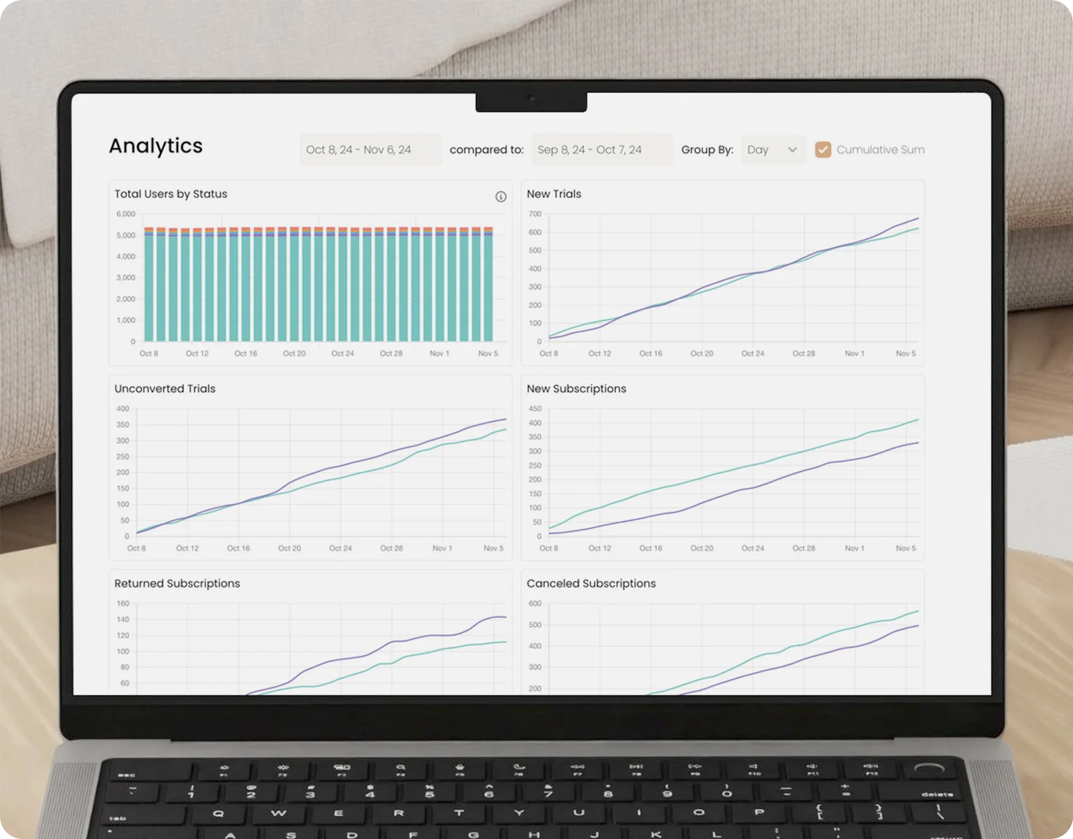 Analytics dashboard on a laptop screen